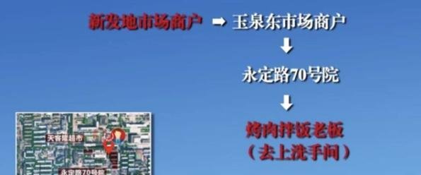 这对确诊夫妻没去疫区在公厕被传染，和饭店老板有关