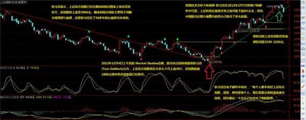 马克序列 Demark Sequential (TD 序列 )