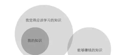 “菜鸟”程序员和“大神”程序员差距在哪里