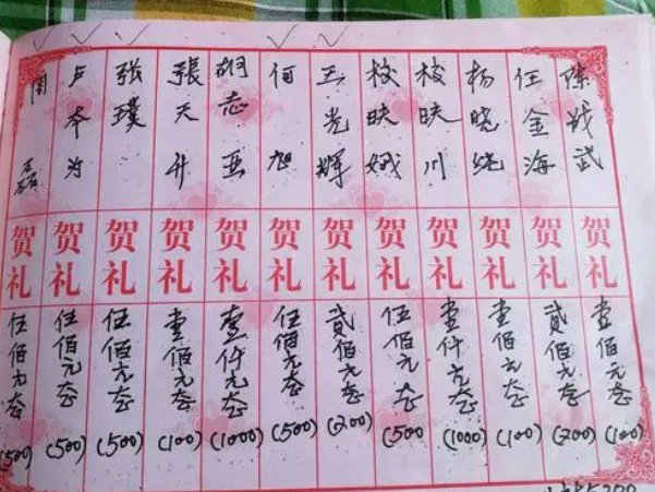 礼单的正规写法