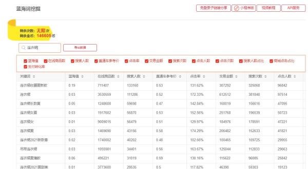 如何通过淘宝指数看关键词？