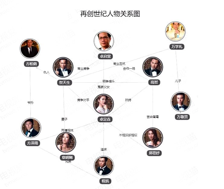 怎么捋清《再创世纪》中的人物关系？