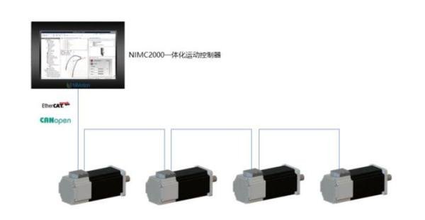 富士康、比亚迪开始生产口罩！自动化市场转型为何如此之快