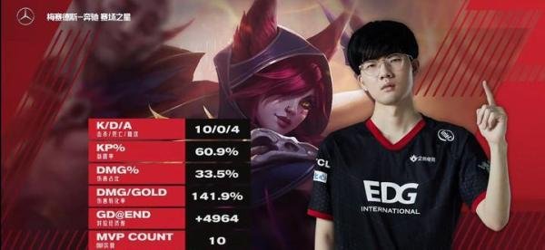 EDG零封RA三连胜！Viper荣获MVP榜首米勒评价太真实，Scout赛后只想夺冠