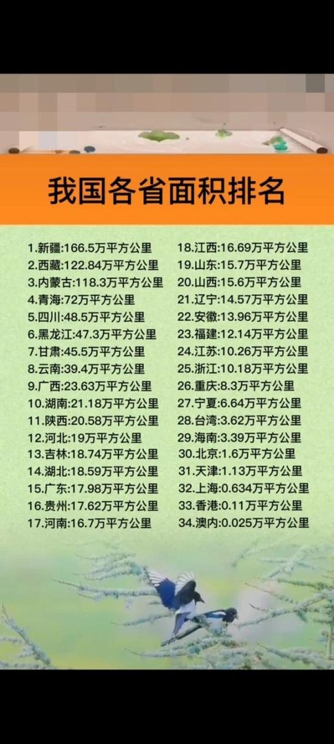 台湾面积相当于内地哪个城市，台湾的面积相当于大陆的哪个省