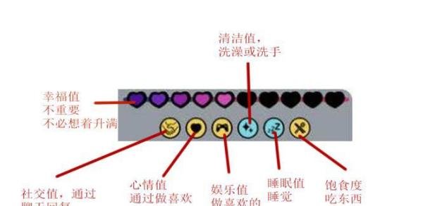 众生游幸福值怎么提升