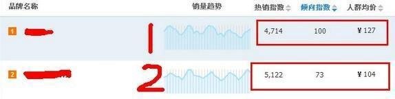 如何通过淘宝指数看关键词？