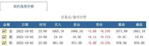 山东一企业公告卖200斤铑粉被疑“小题大做”,一查价格:3.4亿元