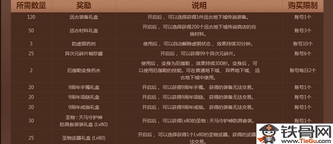 dnf9周年孔明灯小精灵在哪里