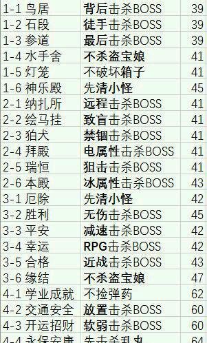 崩坏学园2新春绮愿隐藏成就达成方法 新春绮愿隐藏成就汇总一览