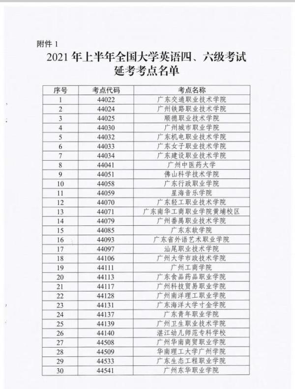 2021年广东英语四六级考试延期！考生该怎么办？