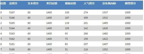 【京东付费玩法】京东快车搜索词匹配方式与权重