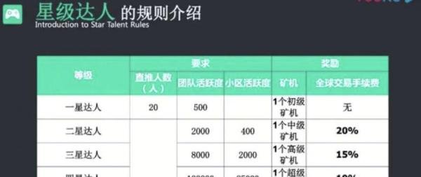 躺着就能赚钱？“好玩吧”游戏传销骗局大揭秘