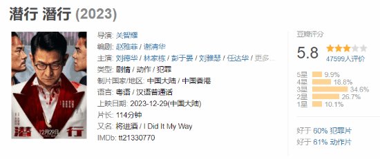 刘德华新片《潜行》豆瓣评分5.8分，观众批评剧情逻辑混乱