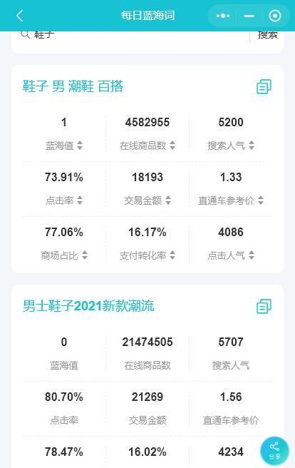 如何通过淘宝指数看关键词？
