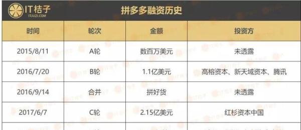 拼多多上市，开盘暴涨40%，头顶仍悬达摩克里斯之剑