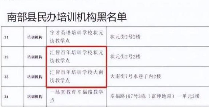 王一博起诉教培机构,该机构曾被教体局列入黑名单,该事件后续会如何发展?