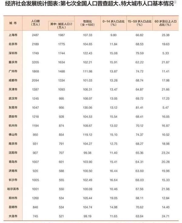 中国又一特大城市诞生，意味着什么？