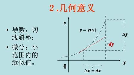 dx、 d2x、 dx²有什么区别？