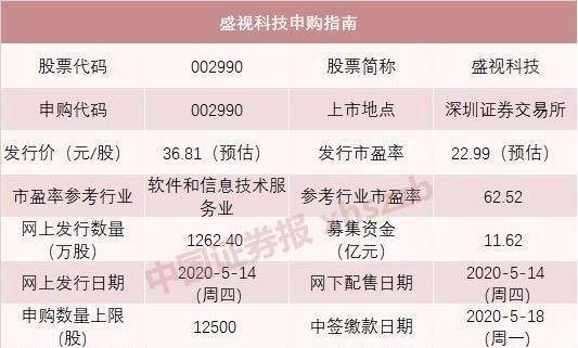 605代码段来了！本周4只新股申购