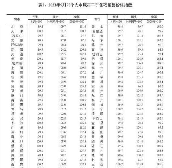 房价真降了!新房6年来首跌,现在能买房吗