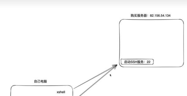 郭Mini不雅视频外泄后续：斗鱼TV、七煌相继发表声明