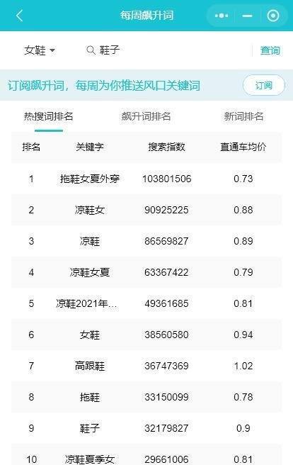 如何通过淘宝指数看关键词？