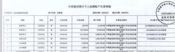 八旬患癌老人存建行的百万巨款神秘“消失”，谁之过？