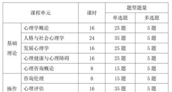 2021下半年心理咨询师考试时间确定！报考全流程信息汇总（超全，建议收藏）