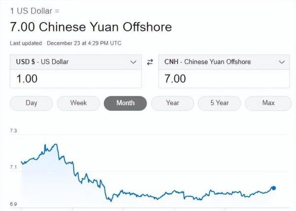 汇率7.0！大贬值，又要来了吗？