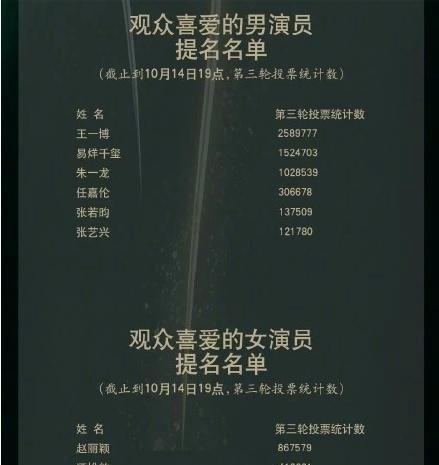 金鹰奖发公告清理刷票，数据异常的男女演员票选将无效