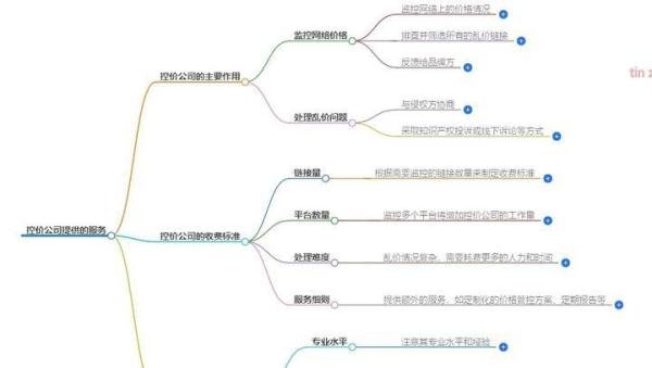 【控价公司】助力品牌商家构建健康有序的电商秩序