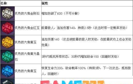 剑灵六角宝石怎么获得(剑灵六角宝石出处?)