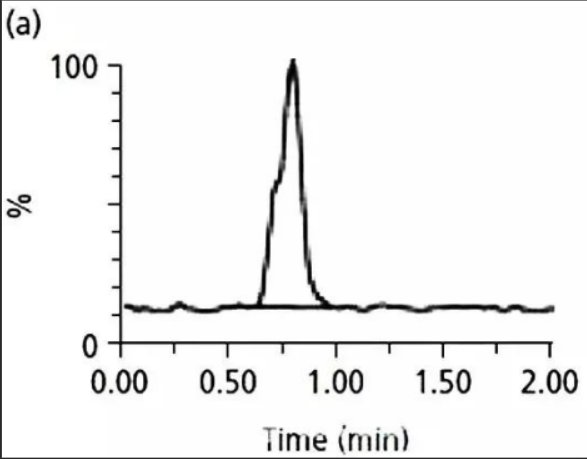 如何看液相色谱图？