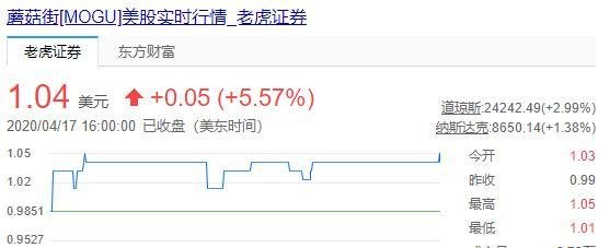 蘑菇街裁员140人！走“电商直播”的路，让别人说去吧