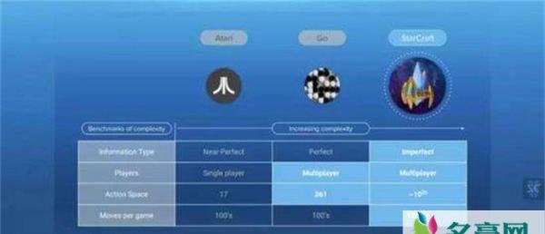 AI碾压星际争霸2职业玩家完败 AI威胁论或许不是臆想