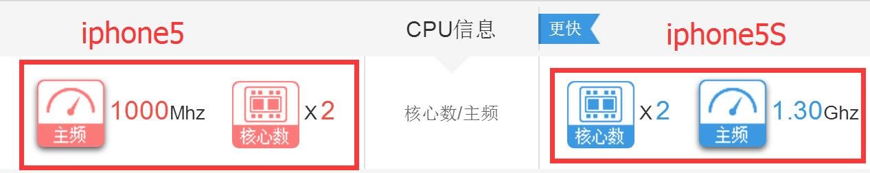 苹果5和5s的区别
