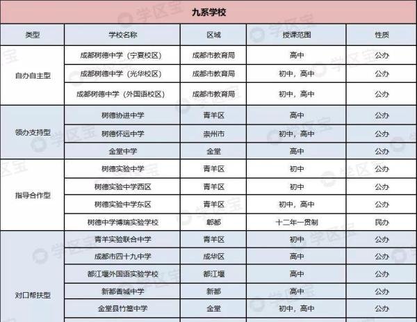 想进成都九中上学?除了摇号和成绩,还有这7种渠道!