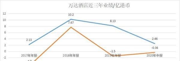 重磅！从此海外无万达万达集团海外地产项目全部清空