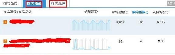 如何通过淘宝指数看关键词？