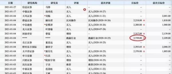 大象起舞，茅台突破2300元，下一只茅台会在这诞生！