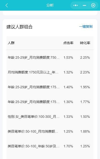 如何通过淘宝指数看关键词？