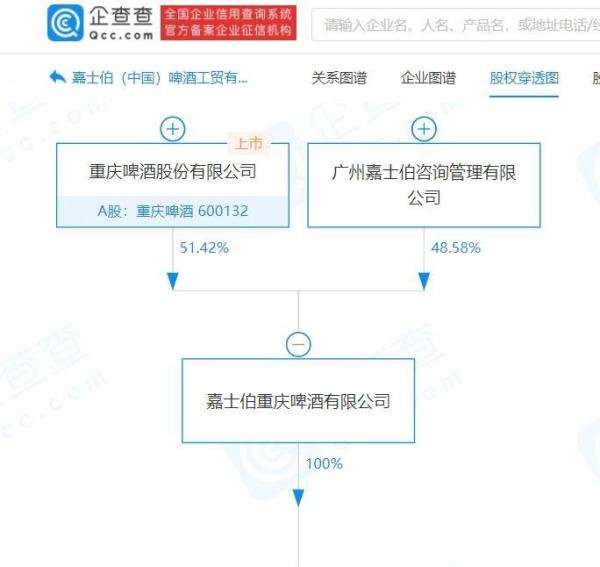 嘉士伯啤酒起诉吴亦凡