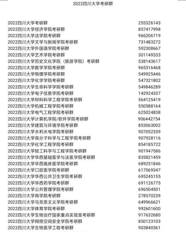 2022考研正式报名已于昨日开始!