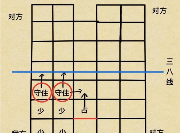 喵糖攻略之远交近攻