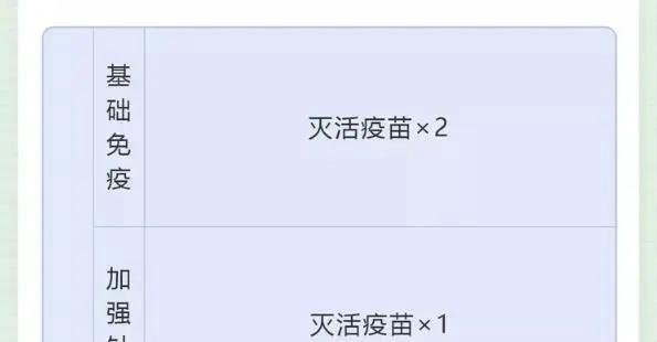 新冠疫苗“第四针”到底要不要打？吸入式、鼻喷式、肌注式哪种好？