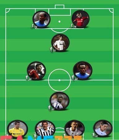 fm2010训练包:足球经理2010训练包全解析