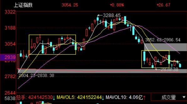 5.23复盘 活久见！这家上市公司暴力抗法证监会，几个跌停？