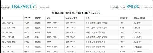 win7系统如何更改QQ登录IP地址