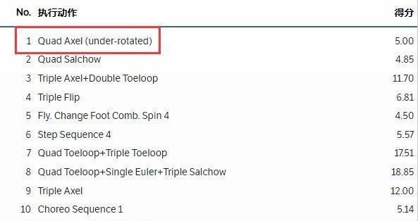 奥林匹克官网:羽生结弦4A未被认定